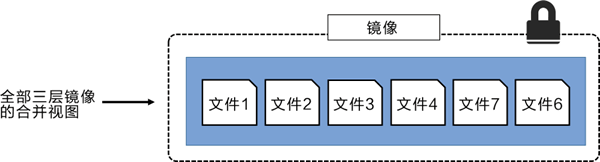 镜像统一视图