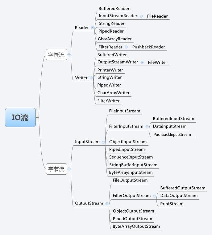 java-io-stream