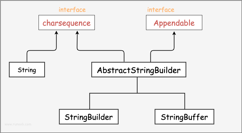 java-string-buffer