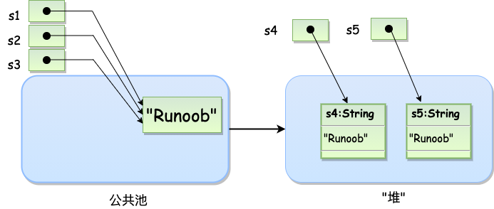 java-string