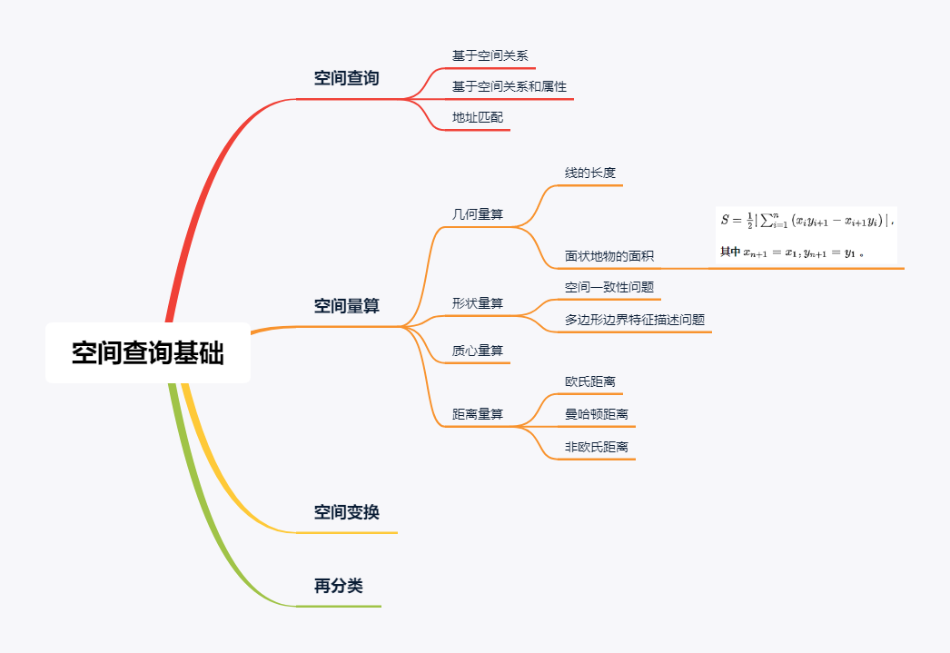 空间分析基础