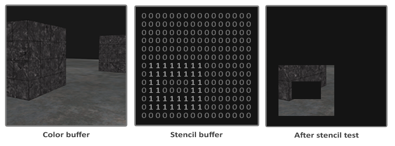 stencil_buffer